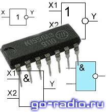 Базовые логические элементы
