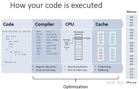 内存一致性模型memory Consistency Model 知乎