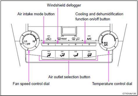 Toyota Camry Manual Air Conditioning System Using The Air