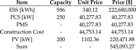 investment cost analysis   test case  scientific diagram