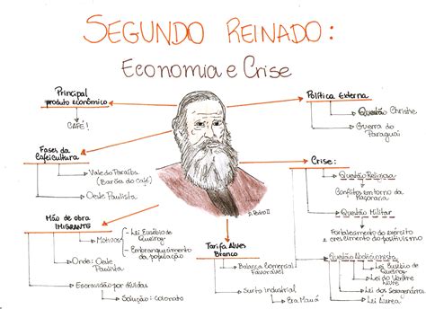 Cite Algumas Características Da Literatura Produzida Durante O Segundo Reinado