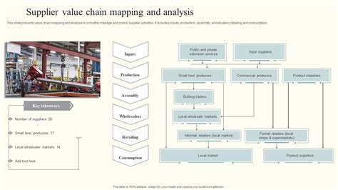 Supplier Value Chain Mapping And Analysis Ppt Slide