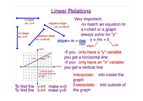 Linear Relations Grade Math