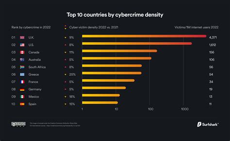 Cybercrime Trends: What Data Reveals About Phishing, Investment Fraud