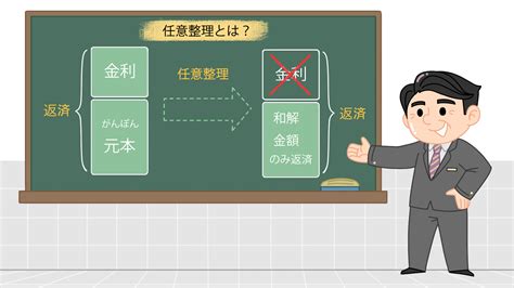 任意整理とは？メリット・デメリット、手続きの流れや利用できないパターンを解説！ アース法律事務所コラム