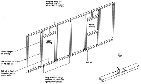 Metal Stud Wall Framing Details