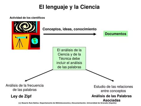 Ppt El Lenguaje Y La Ciencia Powerpoint Presentation Free Download