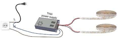 How To Dim Led Strip Lightultra Dimmable Guide Lightstec