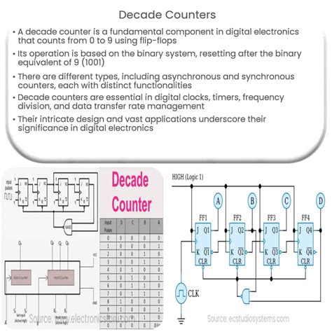 Decade Counters Electricity Magnetism