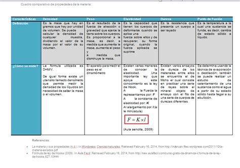 Propiedades De La Materia Quimicas Y Fisicas Cuadro Comparativo Images