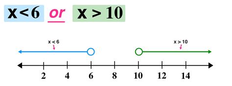 How to Solve Compound Inequalities in 3 Easy Steps — Mashup Math