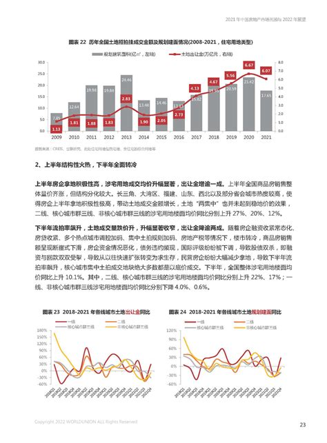 世联行：中国房地产行业市场2021年回顾与2022年展望：飘风骤雨不终朝日pdf附下载 三个皮匠报告