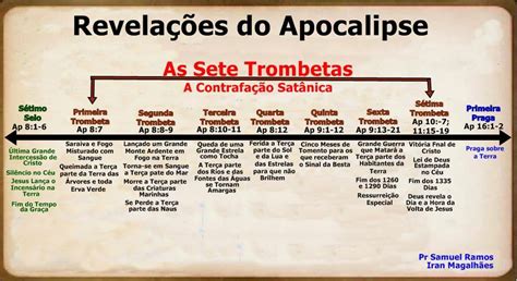 Revelações do Apocalipse