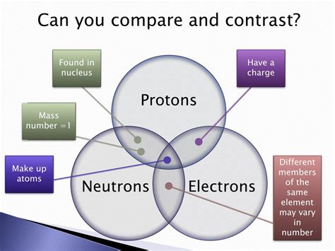 Ppt The Structure Of The Atom Powerpoint Presentation Free Download