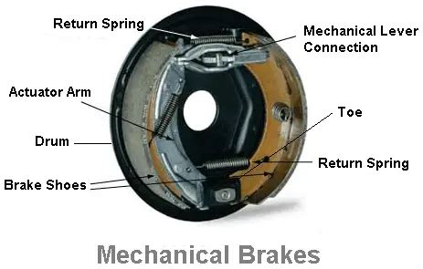 types  brakes  braking systems explained