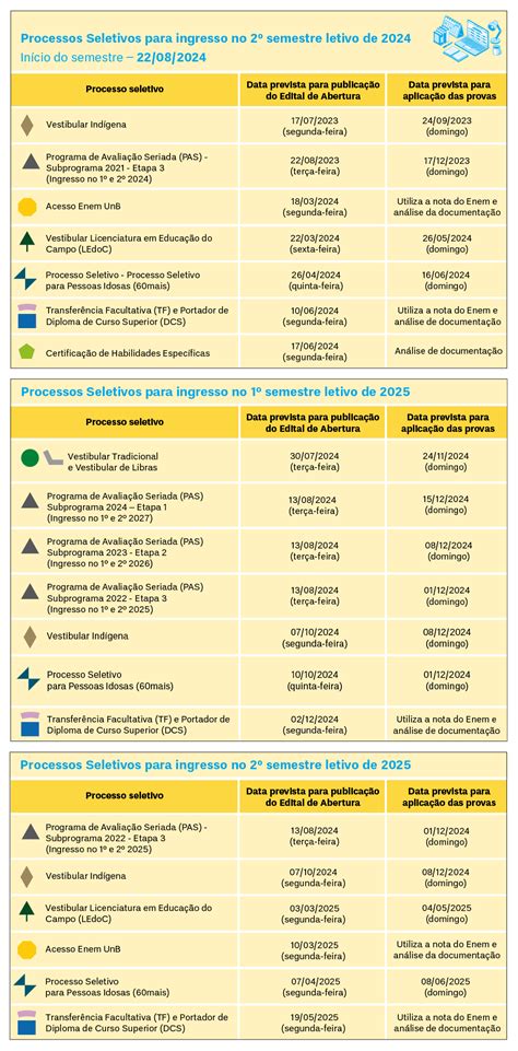 Data Dos Vestibulares 2025 - Calendário Dos Vestibulares 2025 | Calendário 2025