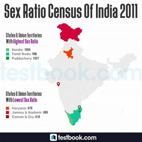 Census Of India Total Population Sex Ratio Literacy Rate