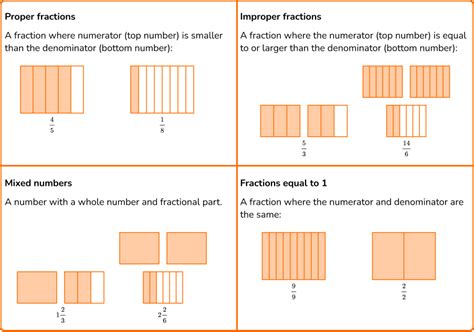 types  fractions elementary math steps examples questions