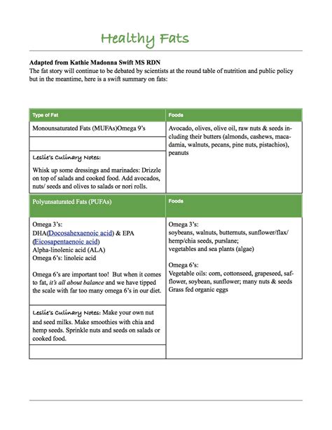 Healthy Fats chart | Leslie Cerier