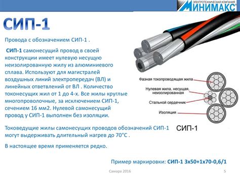 Провод сип расшифровка: расшифровка, конструкция, виды, технические ...