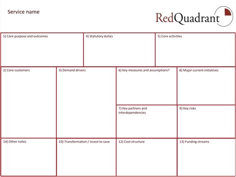 Social Business Model Canvas The Canvas Revolution