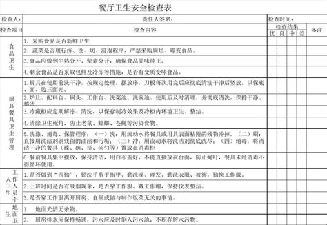 餐厅卫生安全检查表word文档在线阅读与下载免费文档