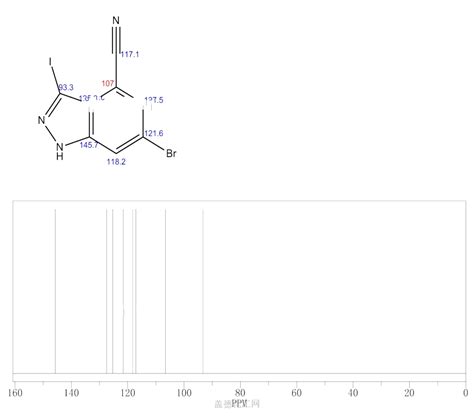 6 BROMO 3 IODO 4 CYANO 1H INDAZOLE 1000342 60 8 Wiki