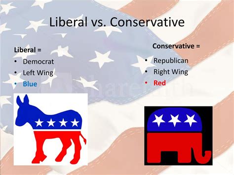 The Political Continuum Ppt Download