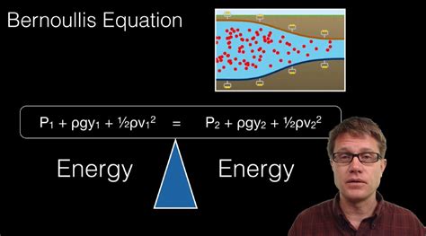 bernoulli equation fluid mechanics - Edward Davidson