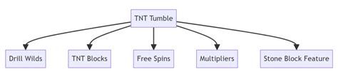 Tnt Tumble By Relax Gaming Ausführlicher Bericht Und Leitfaden