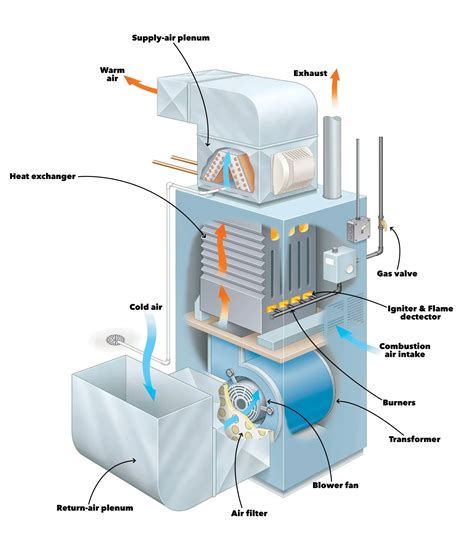 12 Reasons Why Your Furnace Is Not Blowing Hot Air + Fixes