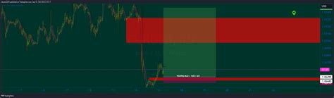 Oandaeurusd Chart Image By Dbacks2018 — Tradingview