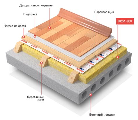 Утепление чердачного перекрытия по деревянным балкам минватой