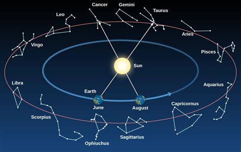 sky  astronomy