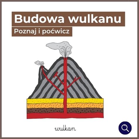 Budowa Wulkanu Schemat Karty Trójdzielne