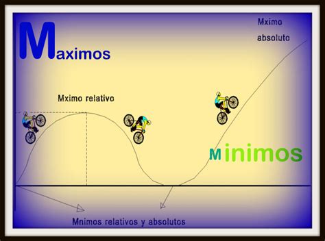 O Que Significa Maximo
