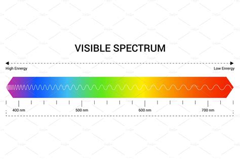 Visible Spectrum Wavelengths Chart
