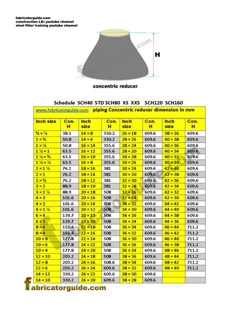 Eccentric Reducer Dimensions | vlr.eng.br