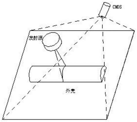 一种基于结构光三维成像的外壳检测方法与流程