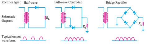 rectifier basic types comparison electronics club