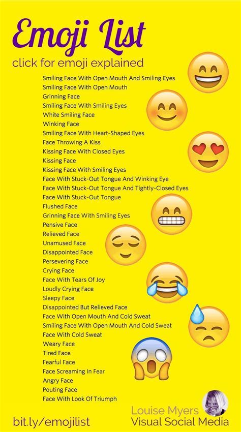 Emoji Explained Click To Site For An Interactive List Of Emoji Names