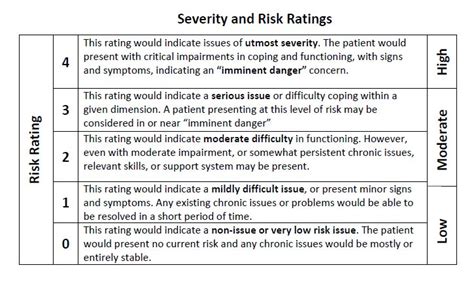 Asam Severity Rating Therapy Tools Therapy Moderation