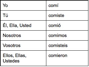 Vocabulario Flashcards Quizlet