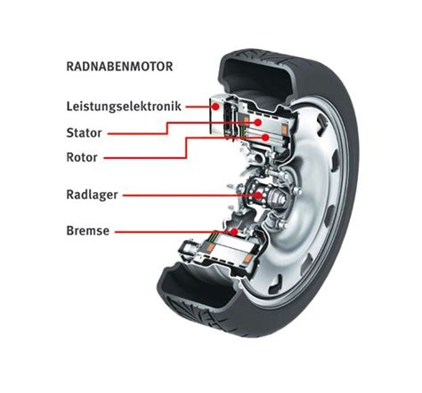 Transmitter Module Elektromotor Bremse Funktionsweise