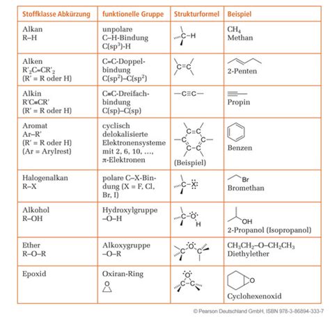 Organische Chemie 2 Karteikarten Quizlet