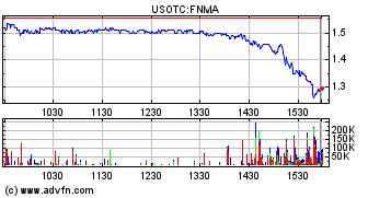 fannie mae fnma stock message board investorshub