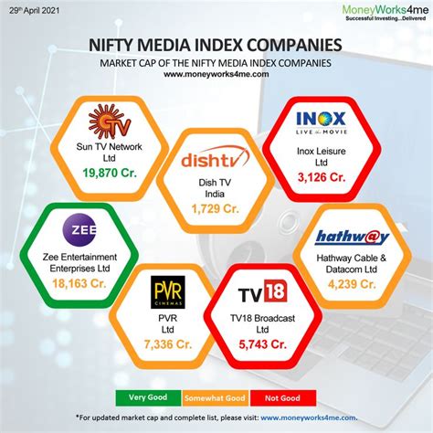 Nifty Media Index Companies
