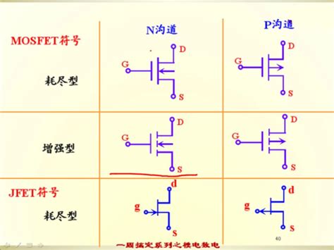 晶体管与场效应管的认识及理解