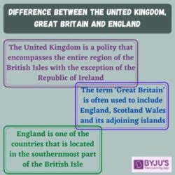 Differences Between the United Kingdom, Great Britain and England With