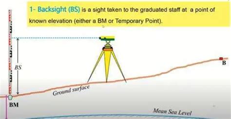 How To Calculate Height Of Instrument In Surveying BS FS IS